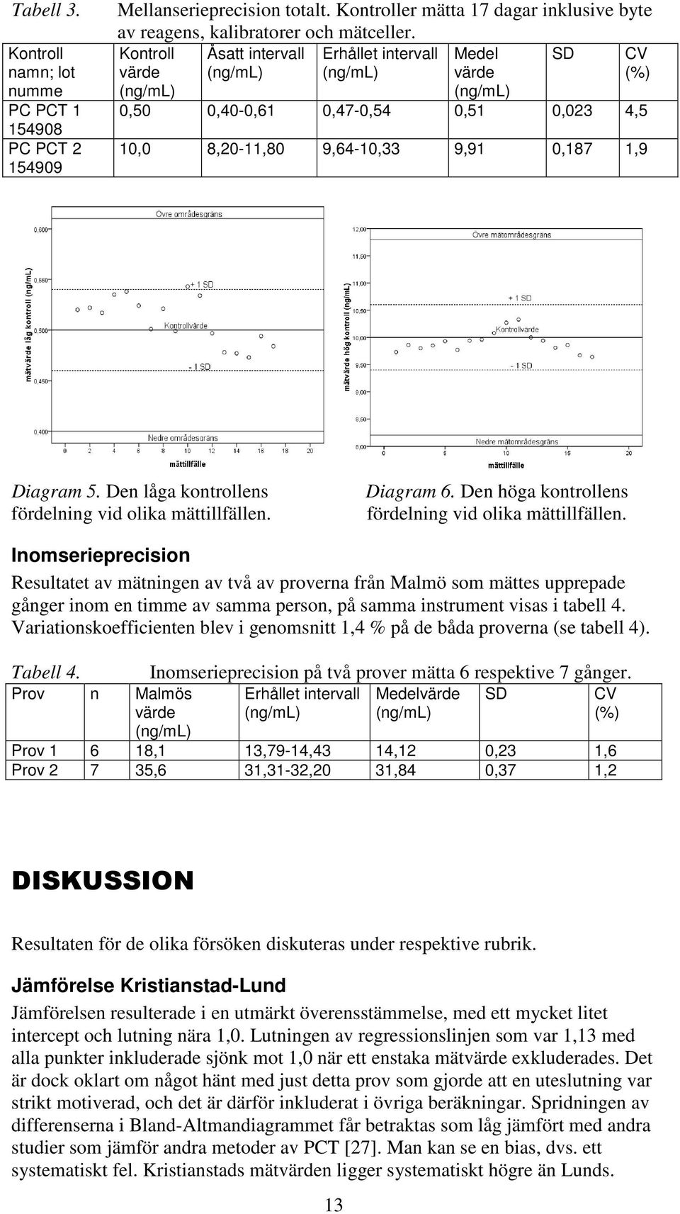 Den låga kontrollens fördelning vid olika mättillfällen. Diagram 6. Den höga kontrollens fördelning vid olika mättillfällen.