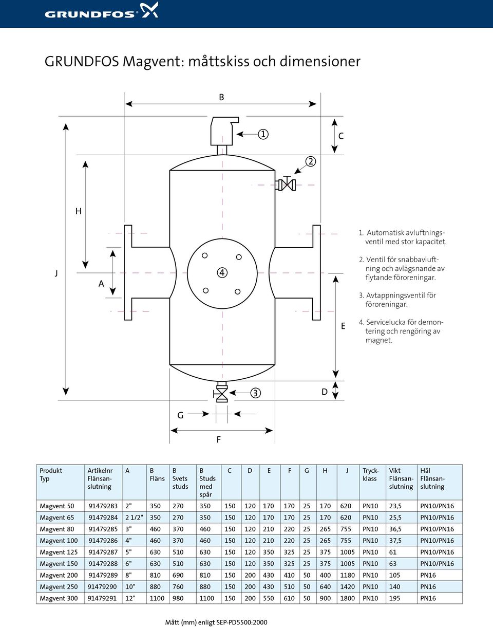 Produkt Typ Artikelnr Flänsanslutning A B Fläns B Svets studs B Studs med spår C D E F G H J Tryckklass Vikt Flänsanslutning Hål Flänsanslutning Magvent 50 91479283 2" 350 270 350 150 120 170 170 25