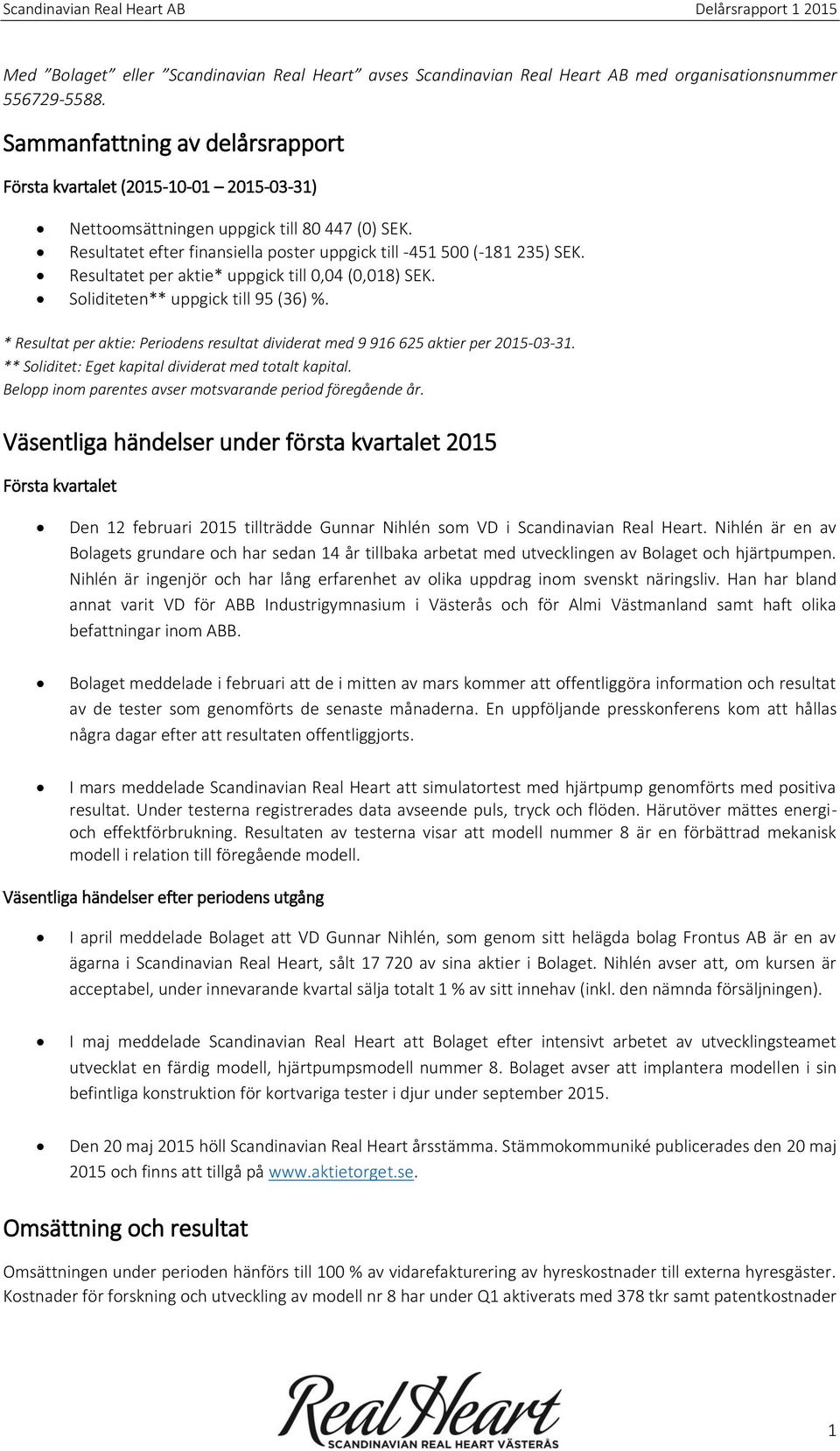 Resultatet per aktie* uppgick till 0,04 (0,018) SEK. Soliditeten** uppgick till 95 (36) %. * Resultat per aktie: Periodens resultat dividerat med 9 916 625 aktier per 2015-03-31.
