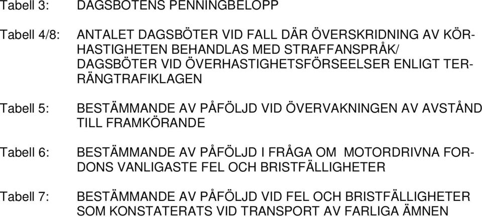 AV PÅFÖLJD VID ÖVERVAKNINGEN AV AVSTÅND TILL FRAMKÖRANDE BESTÄMMANDE AV PÅFÖLJD I FRÅGA OM MOTORDRIVNA FOR- DONS VANLIGASTE