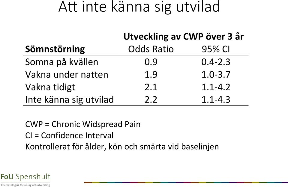 7 Vakna tidigt 2.1 1.1-4.