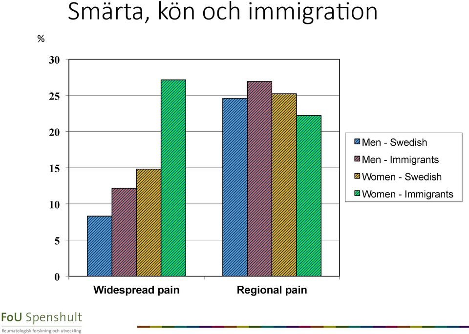 Immigrants Women - Swedish Women -