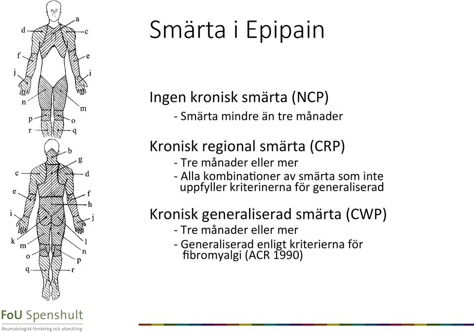 inte uppfyller kriterinerna för generaliserad Kronisk generaliserad smärta (CWP) -