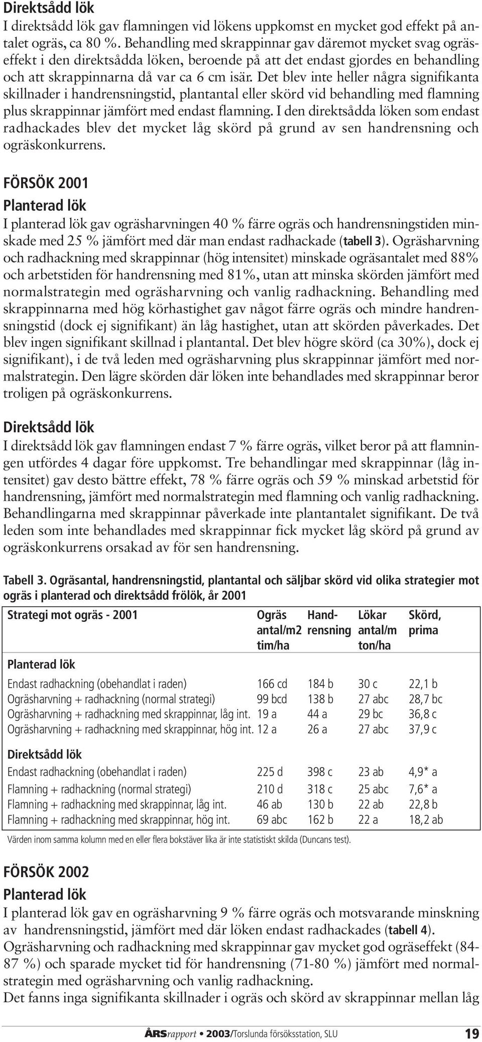 Det blev inte heller några signifikanta skillnader i handrensningstid, plantantal eller skörd vid behandling med flamning plus skrappinnar jämfört med endast flamning.