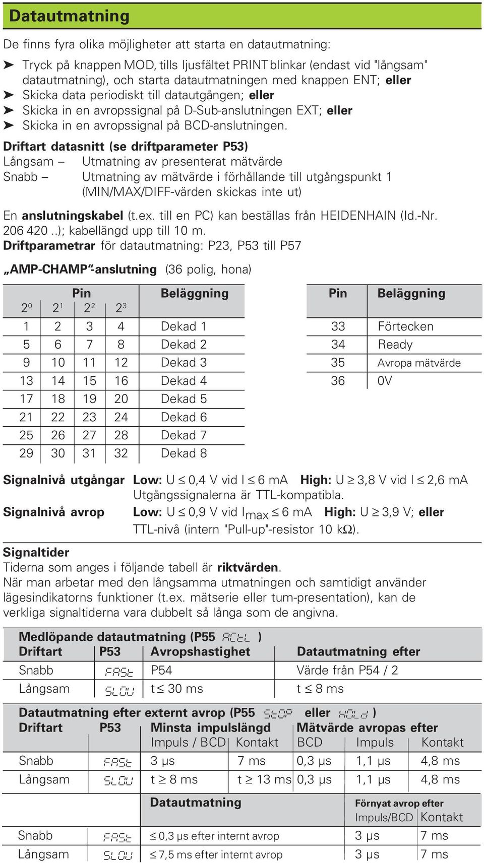 Driftart datasnitt (se driftparameter P53) Långsam Utmatning av presenterat mätvärde Snabb Utmatning av mätvärde i förhållande till utgångspunkt 1 (MIN/MAX/DIFF-värden skickas inte ut) En