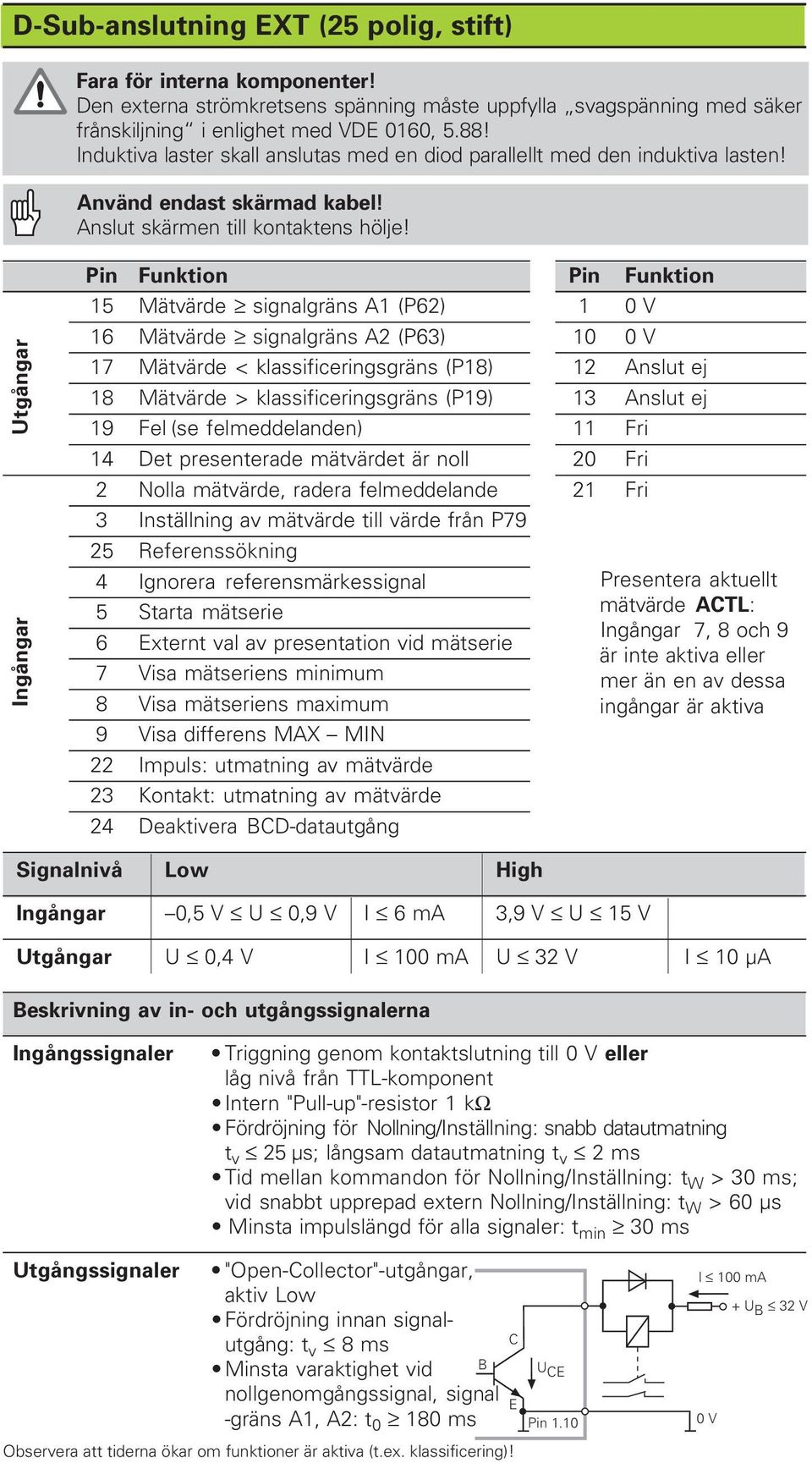 Utgångar Ingångar Pin Funktion Pin Funktion 15 Mätvärde signalgräns A1 (P62) 1 0 V 16 Mätvärde signalgräns A2 (P63) 10 0 V 17 Mätvärde < klassificeringsgräns (P18) 12 Anslut ej 18 Mätvärde >