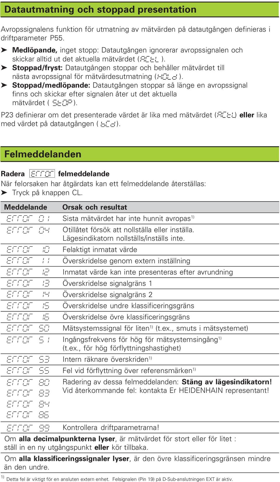 Stoppad/fryst: Datautgången stoppar och behåller mätvärdet till nästa avropssignal för mätvärdesutmatning ( ).