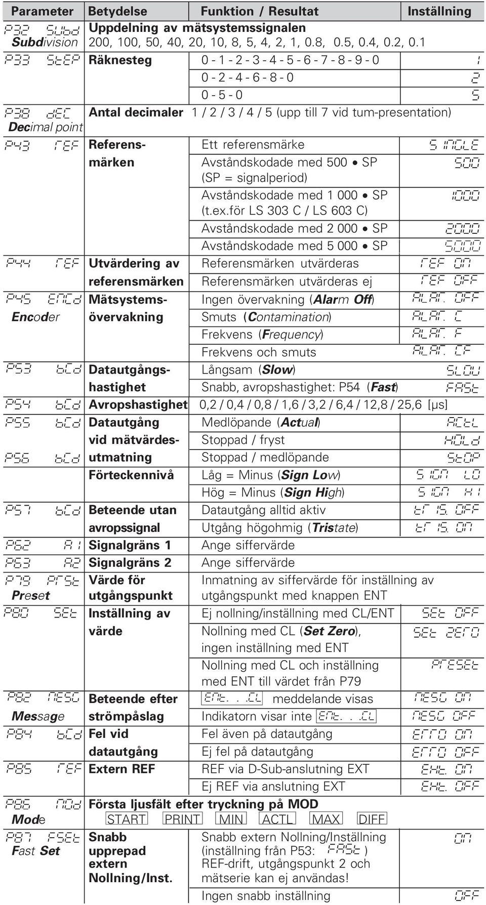 = signalperiod) Avståndskodade med 1 000 SP (t.ex.