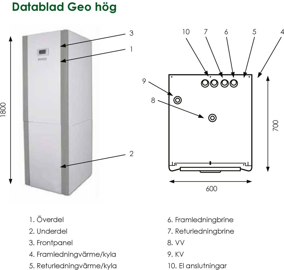 Framledningvärme/kyla 5. Returledningvärme/kyla 6.