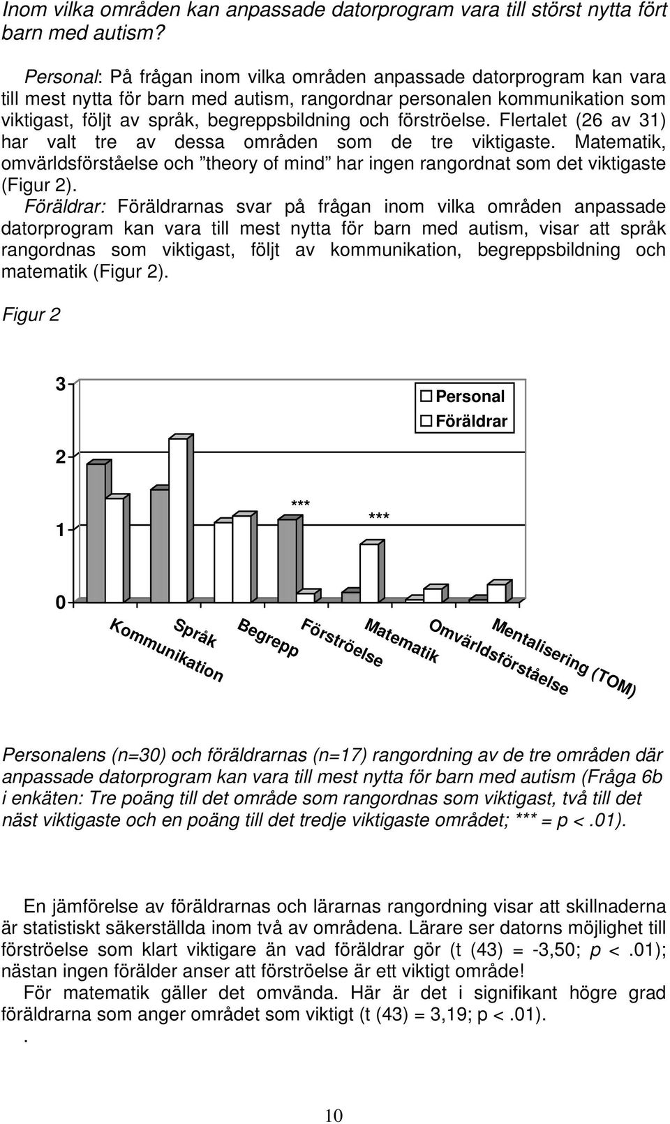 förströelse. Flertalet (26 av 31) har valt tre av dessa områden som de tre viktigaste. Matematik, omvärldsförståelse och theory of mind har ingen rangordnat som det viktigaste (Figur 2).