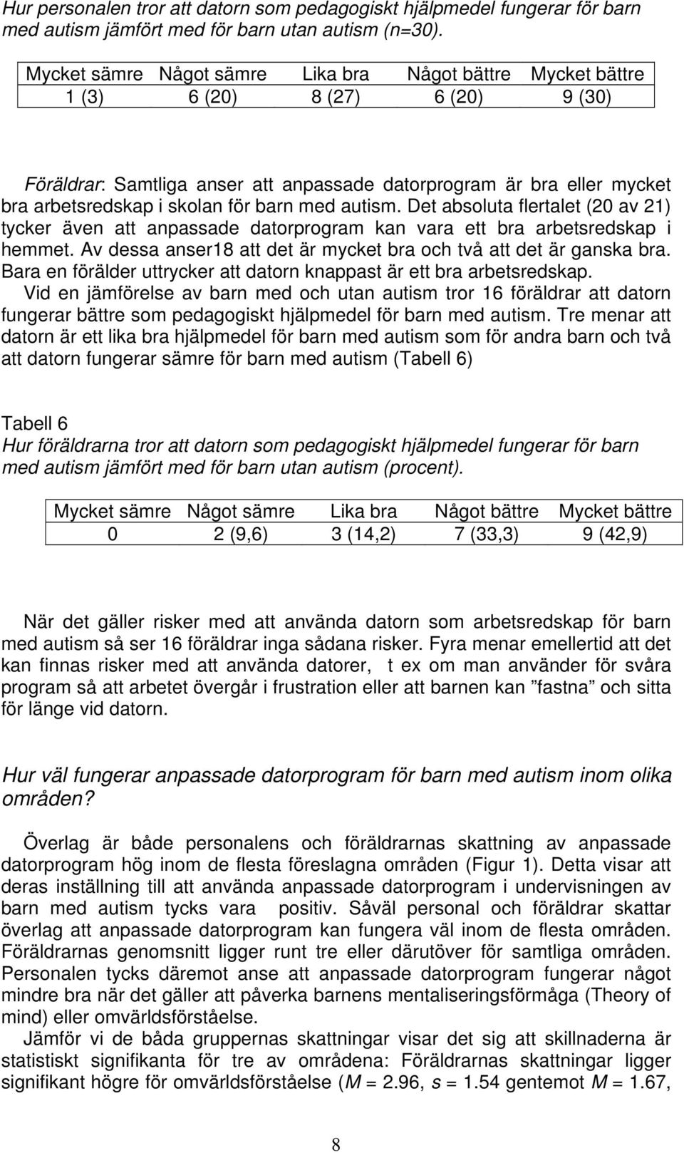 barn med autism. Det absoluta flertalet (20 av 21) tycker även att anpassade datorprogram kan vara ett bra arbetsredskap i hemmet. Av dessa anser18 att det är mycket bra och två att det är ganska bra.