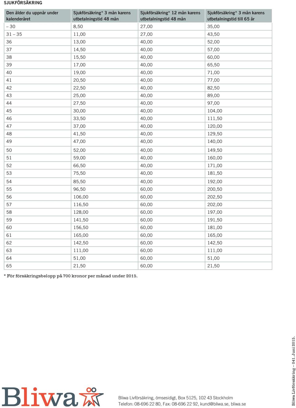 30,00 40,00 104,00 46 33,50 40,00 111,50 47 37,00 40,00 120,00 48 41,50 40,00 129,50 49 47,00 40,00 140,00 50 52,00 40,00 149,50 51 59,00 40,00 160,00 52 66,50 40,00 171,00 53 75,50 40,00 181,50 54