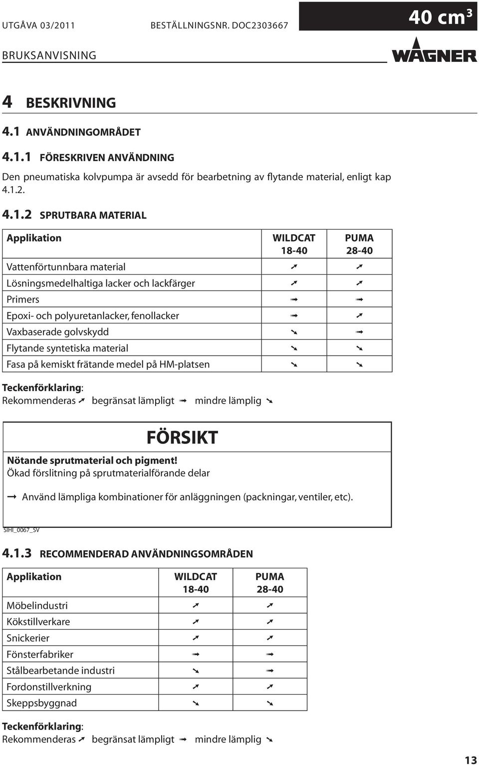 1 FÖRESKRIVEN ANVÄNDNING Den pneumatiska kolvpumpa är avsedd för bearbetning av flytande material, enligt kap 4.1.2. 4.1.2 SPRUTBARA MATERIAL Applikation WILDCAT 18-40 PUMA 28-40 Vattenförtunnbara