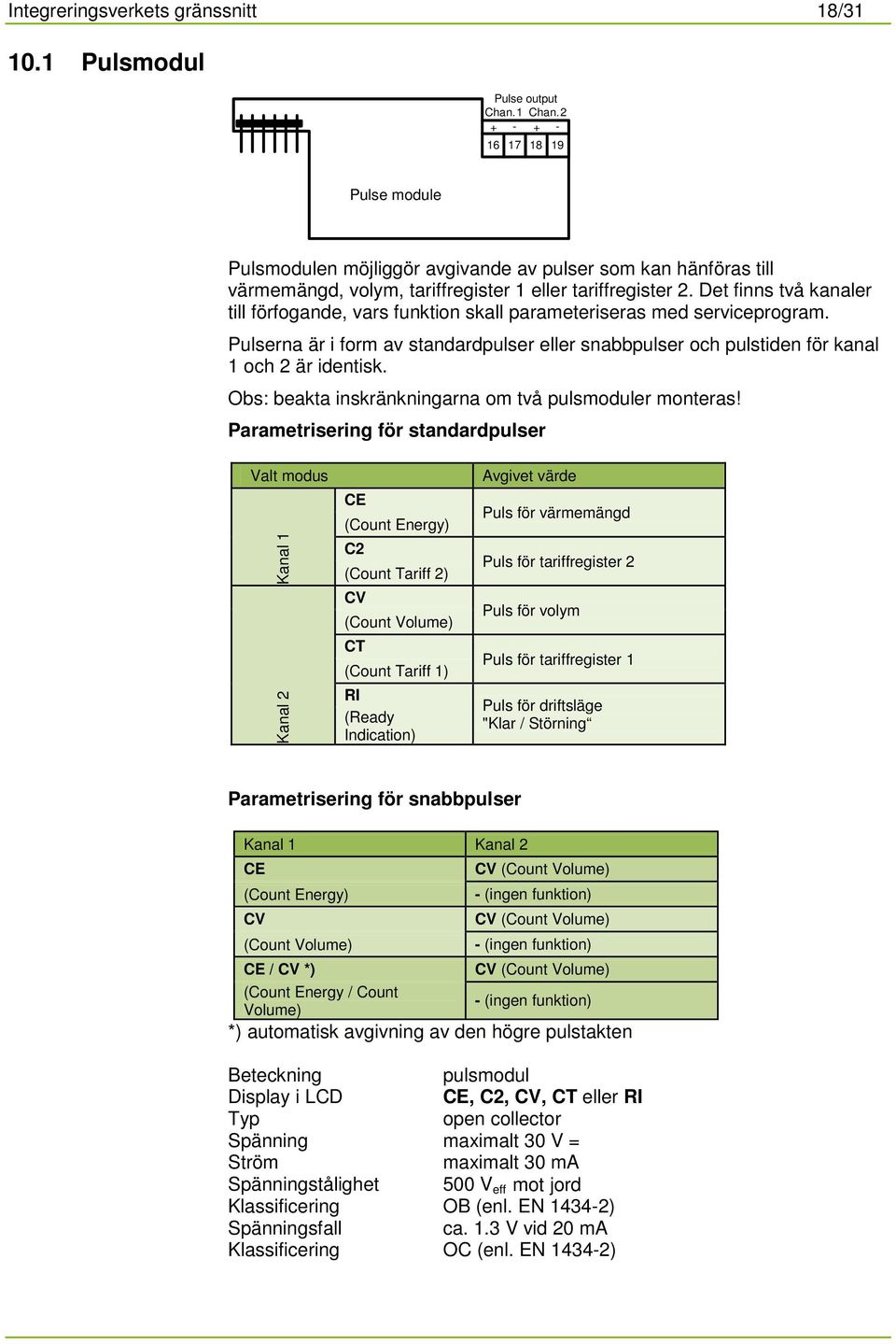 Det finns två kanaler till förfogande, vars funktion skall parameteriseras med serviceprogram. Pulserna är i form av standardpulser eller snabbpulser och pulstiden för kanal 1 och 2 är identisk.