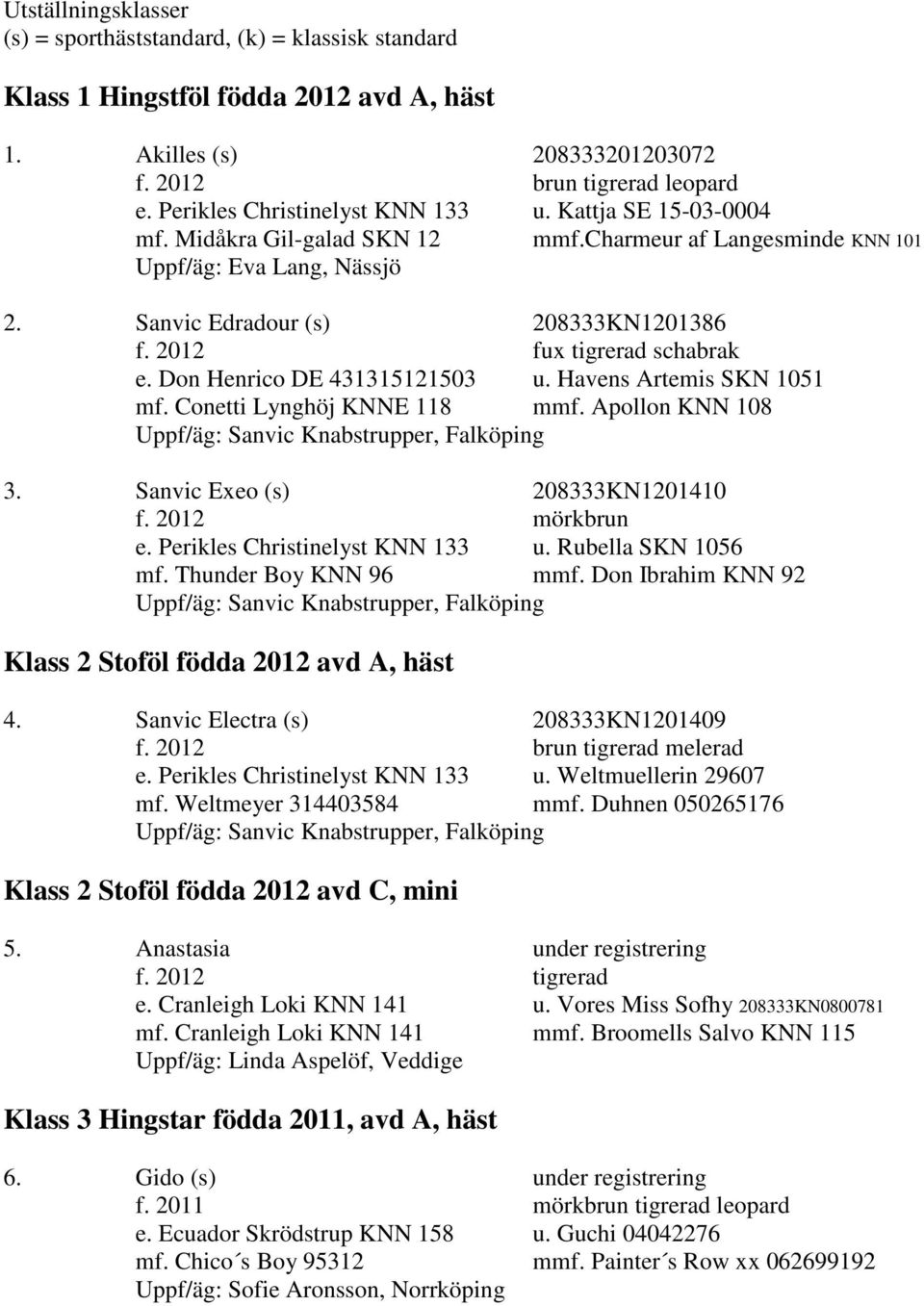 2012 fux tigrerad schabrak e. Don Henrico DE 431315121503 u. Havens Artemis SKN 1051 mf. Conetti Lynghöj KNNE 118 mmf. Apollon KNN 108 3. Sanvic Exeo (s) 208333KN1201410 f. 2012 mörkbrun e.