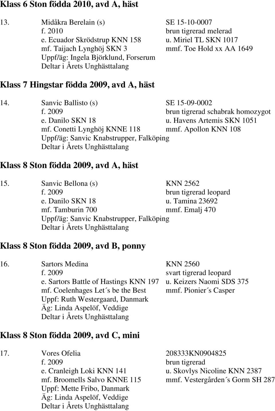 Havens Artemis SKN 1051 mf. Conetti Lynghöj KNNE 118 mmf. Apollon KNN 108 Klass 8 Ston födda 2009, avd A, häst 15. Sanvic Bellona (s) KNN 2562 f. 2009 brun tigrerad leopard e. Danilo SKN 18 u.