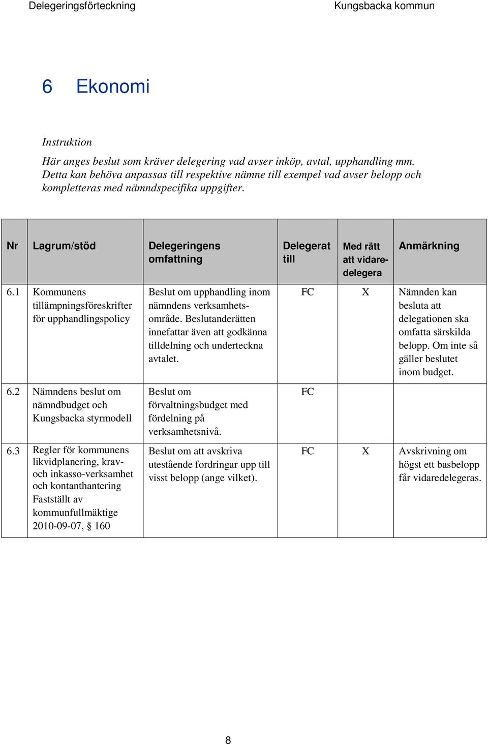 1 Kommunens tillämpningsföreskrifter för upphandlingspolicy 6.2 Nämndens beslut om nämndbudget och Kungsbacka styrmodell 6.