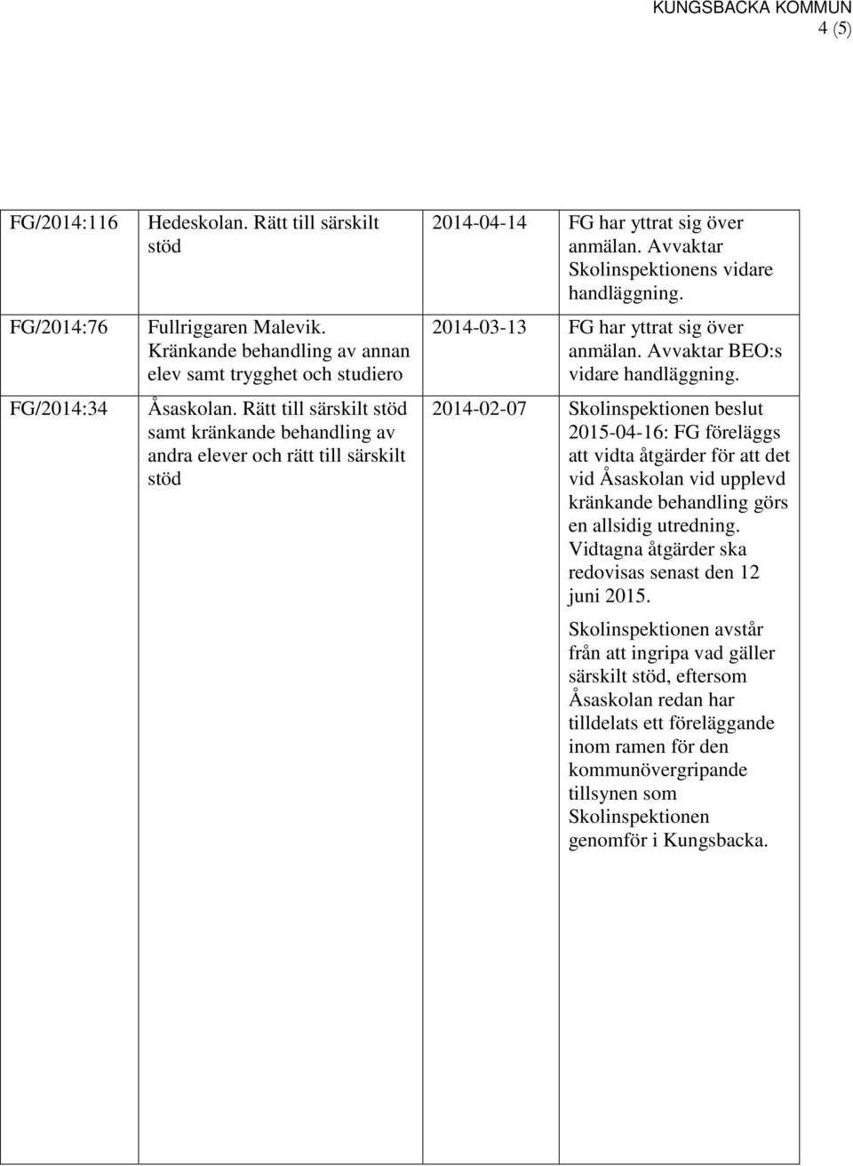 2014-03-13 FG har yttrat sig över anmälan. Avvaktar BEO:s vidare handläggning.