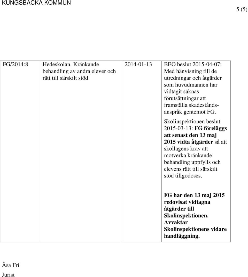 huvudmannen har vidtagit saknas förutsättningar att framställa skadeståndsanspråk gentemot FG.