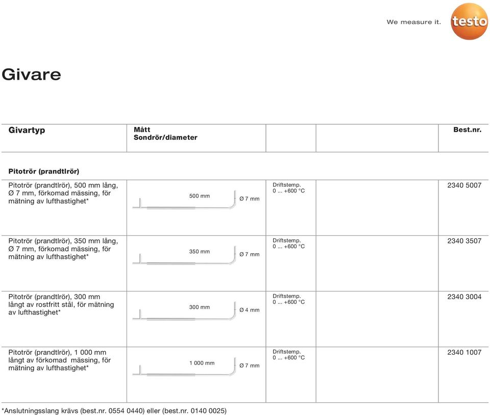 .. +600 C 2340 5007 Pitotrör (prandtlrör), 350 mm lång, Ø 7 mm, förkomad mässing, för mätning av lufthastighet* 350 mm Ø 7 mm Driftstemp. 0.
