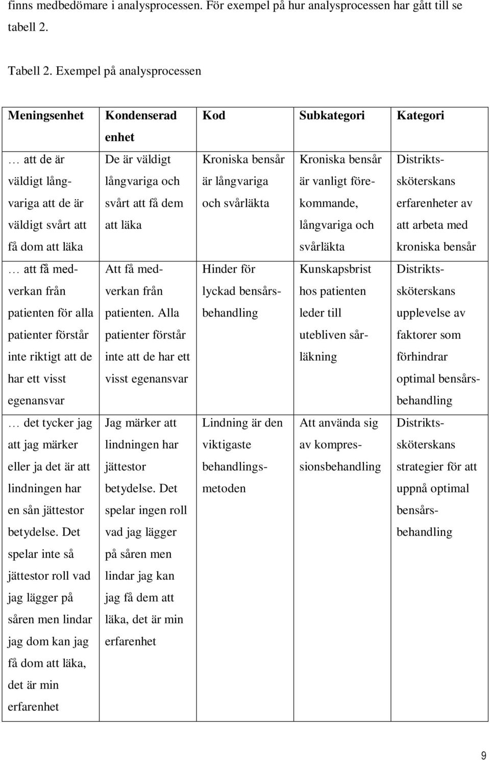 visst egenansvar det tycker jag att jag märker eller ja det är att lindningen har en sån jättestor betydelse.