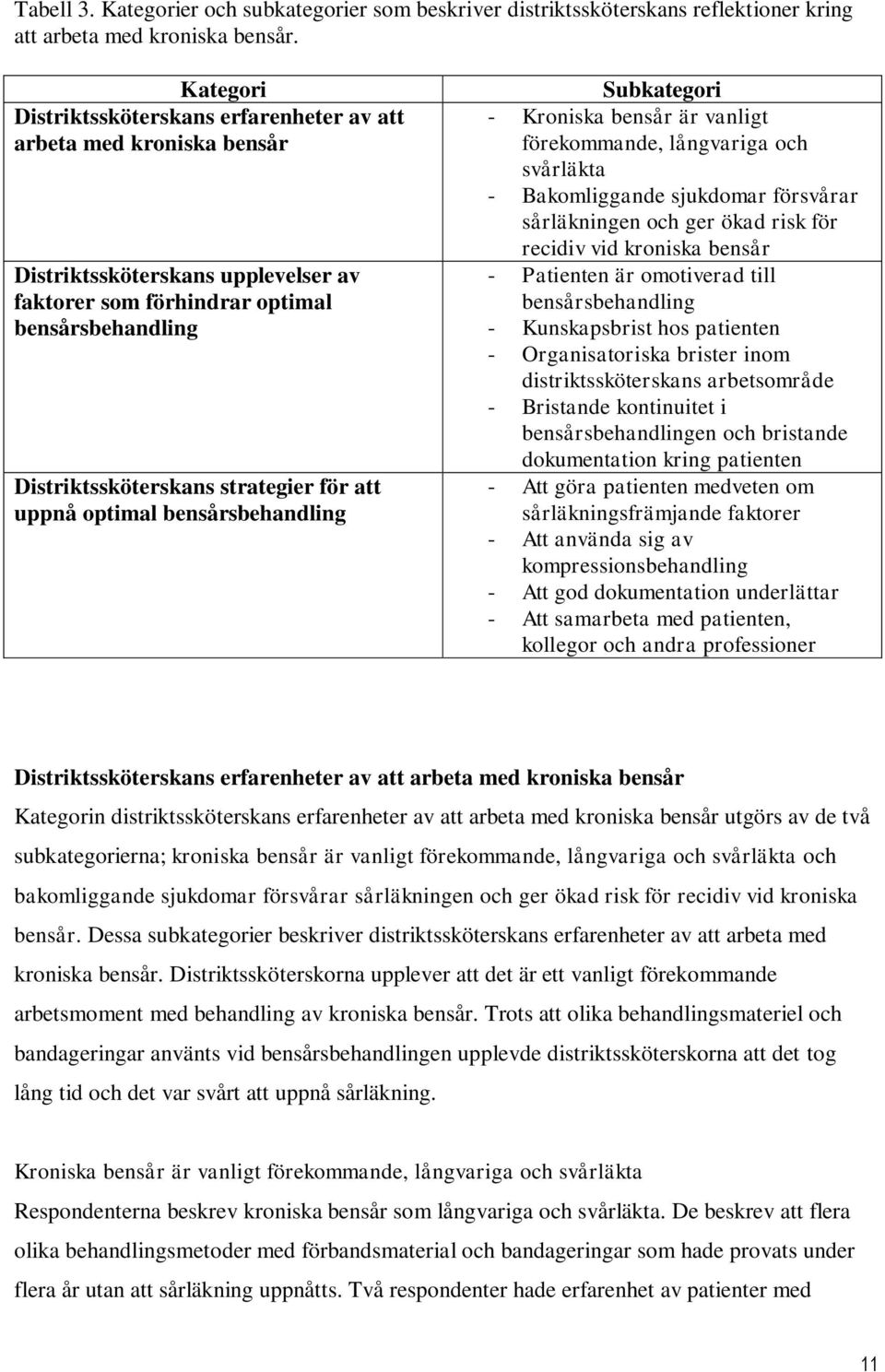 att uppnå optimal bensårsbehandling Subkategori - Kroniska bensår är vanligt förekommande, långvariga och svårläkta - Bakomliggande sjukdomar försvårar sårläkningen och ger ökad risk för recidiv vid