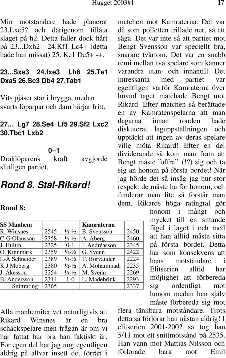 Rond 8. Stål-Rikard! Rond 8: SS Manhem Kamraterna R. Winsnes 2545 ½-½ B. Svensson 2450 C-G Olausson 2358 ½-½ A. Åberg 2460 J. Hultin 2325 0-1 I. Andréasson 2345 O. Kinnmark 2359 ½-½ G.