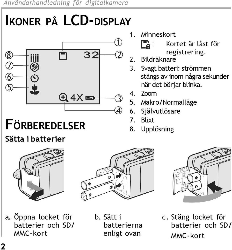 Svagt batteri: strömmen stängs av inom några sekunder när det börjar blinka. 4. Zoom 5.