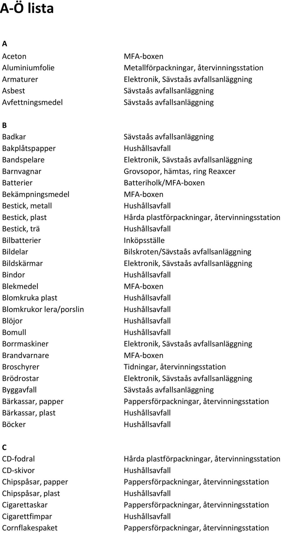 Blomkrukor lera/porslin Blöjor Bomull Borrmaskiner Brandvarnare Broschyrer Brödrostar Byggavfall Bärkassar, papper Bärkassar, plast