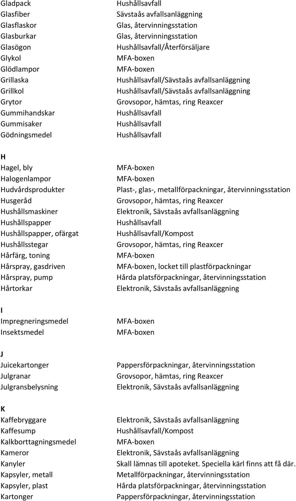 Juicekartonger Julgranar Julgransbelysning K Kaffebryggare Kaffesump Kalkborttagningsmedel Kameror Kanyler Kapsyler, metall Kapsyler, plast Kartonger Glas, återvinningsstation Glas,