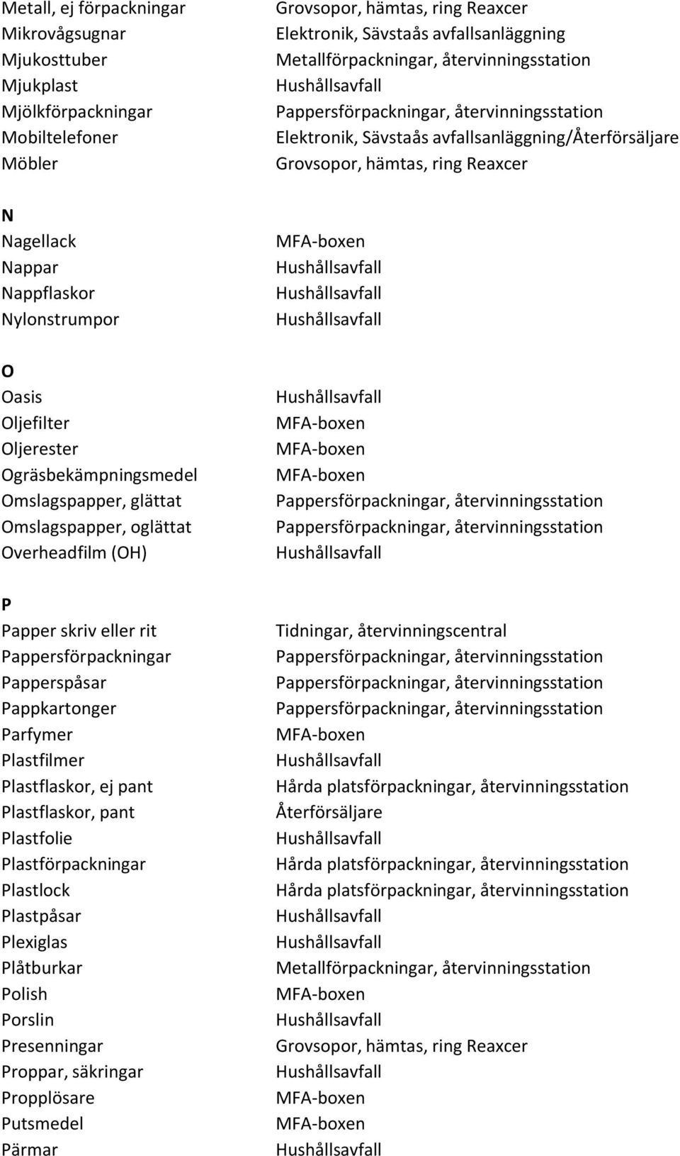 Pappersförpackningar Papperspåsar Pappkartonger Parfymer Plastfilmer Plastflaskor, ej pant Plastflaskor, pant Plastfolie Plastförpackningar Plastlock