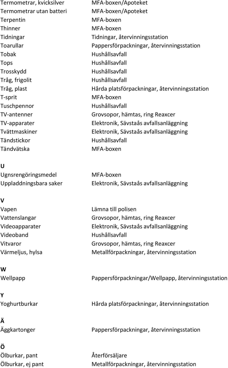 saker V Vapen Vattenslangar Videoapparater Videoband Vitvaror Värmeljus, hylsa W Wellpapp Y Yoghurtburkar Ä Äggkartonger Ö