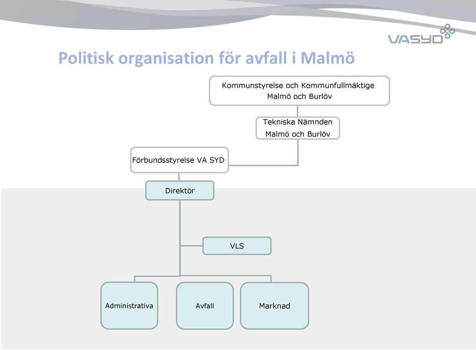 Burlöv Tekniska Nämnden Malmö och Burlöv