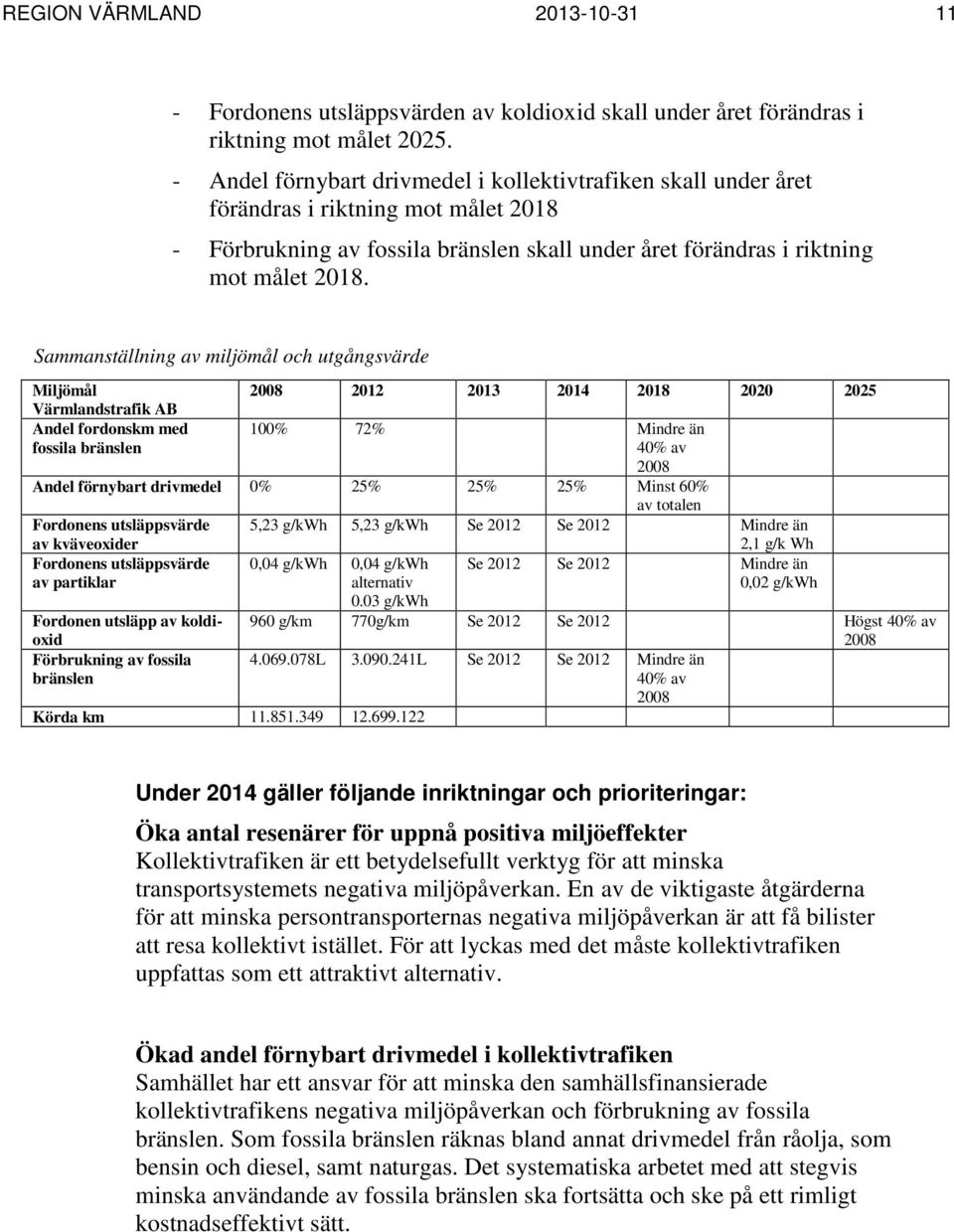 Sammanställning av miljömål och utgångsvärde Miljömål 2008 2012 2013 2014 2018 2020 2025 Värmlandstrafik AB Andel fordonskm med fossila bränslen 100% 72% Mindre än 40% av 2008 Andel förnybart