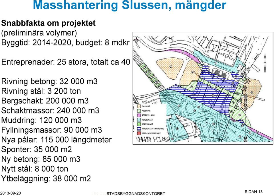 Schaktmassor: 240 000 m3 Muddring: 120 000 m3 Fyllningsmassor: 90 000 m3 Nya pålar: 115 000 längdmeter Sponter: 35 000