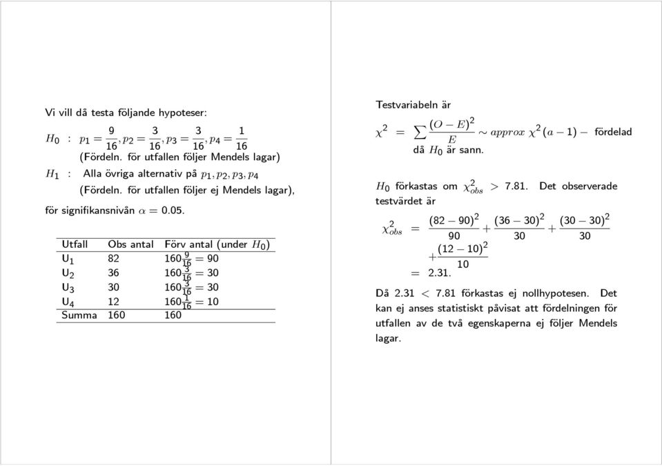 Utfall Obs antal Förv antal (under H 0 ) U 1 82 160 9 16 =90 U 2 36 160 3 16 =30 U 3 30 160 3 16 =30 U 4 12 160 1 16 =10 Summa 160 160 Testvariabeln är χ 2 = X (O E) 2 approx χ 2 (a 1)