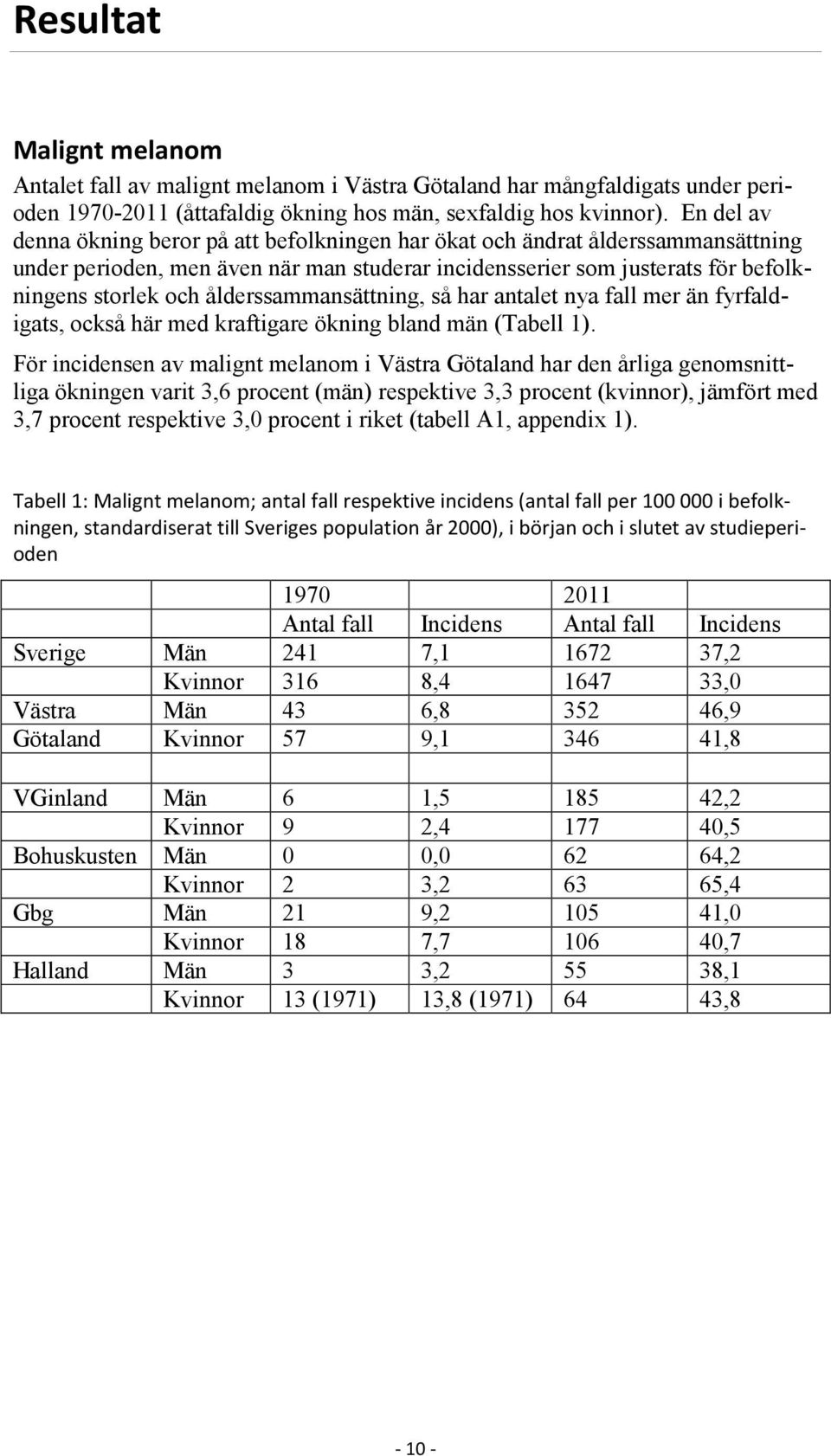 ålderssammansättning, så har antalet nya fall mer än fyrfaldigats, också här med kraftigare ökning bland män (Tabell 1).