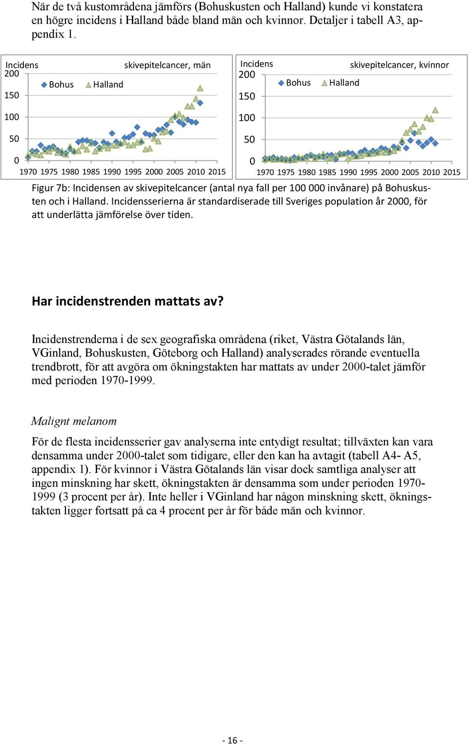 skivepitelcancer (antal nya fall per 1 invånare) på Bohuskusten och i Halland. serierna är standardiserade till Sveriges population år 2, för att underlätta jämförelse över tiden.