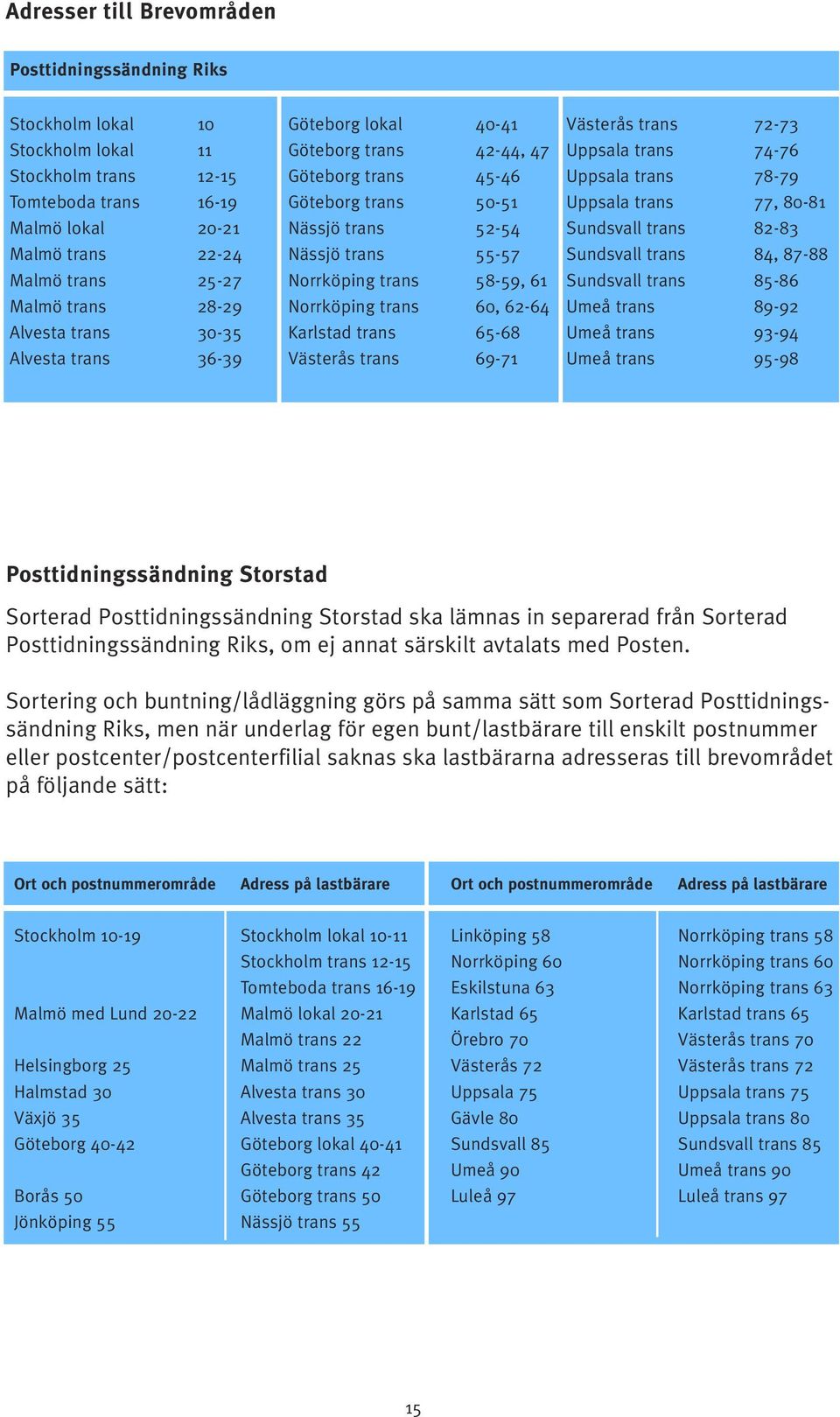 55-57 Sundsvall trans 84, 87-88 Malmö trans 25-27 Norrköping trans 58-59, 61 Sundsvall trans 85-86 Malmö trans 28-29 Norrköping trans 60, 62-64 Umeå trans 89-92 Alvesta trans 30-35 Karlstad trans