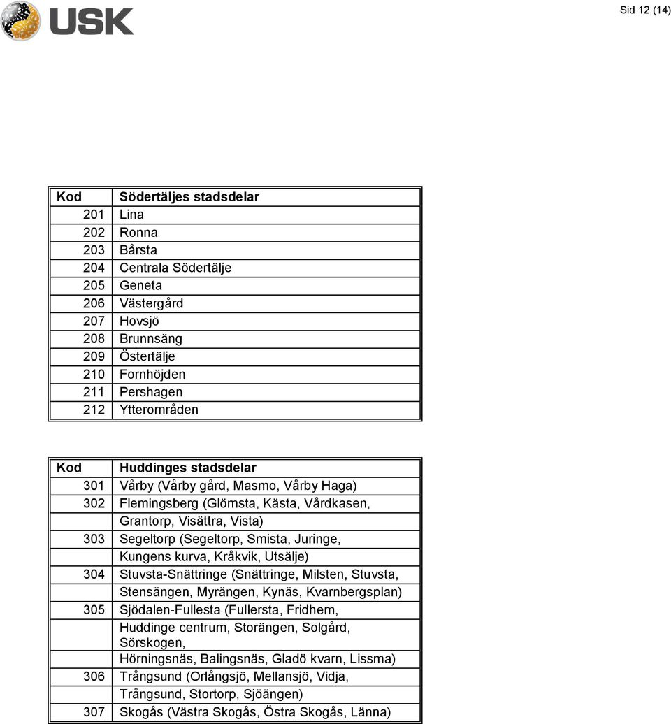 Kungens kurva, Kråkvik, Utsälje) 304 Stuvsta-Snättringe (Snättringe, Milsten, Stuvsta, Stensängen, Myrängen, Kynäs, Kvarnbergsplan) 305 Sjödalen-Fullesta (Fullersta, Fridhem, Huddinge centrum,