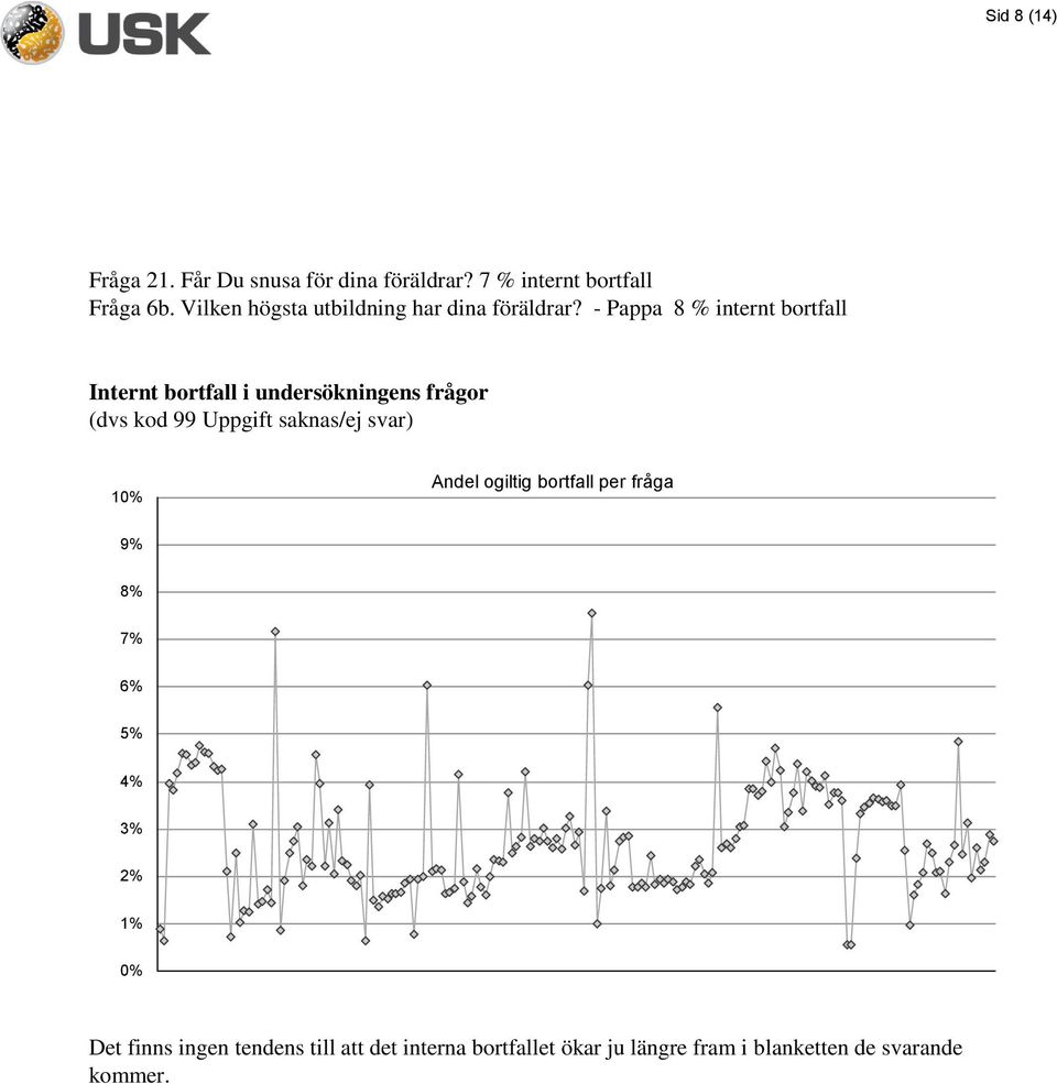 - Pappa 8 % internt bortfall Internt bortfall i undersökningens frågor (dvs kod 99 Uppgift saknas/ej