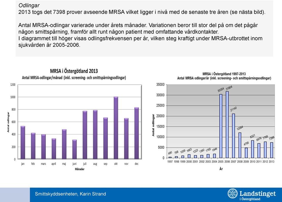 Variationen beror till stor del på om det pågår någon smittspårning, framför allt runt någon patient med