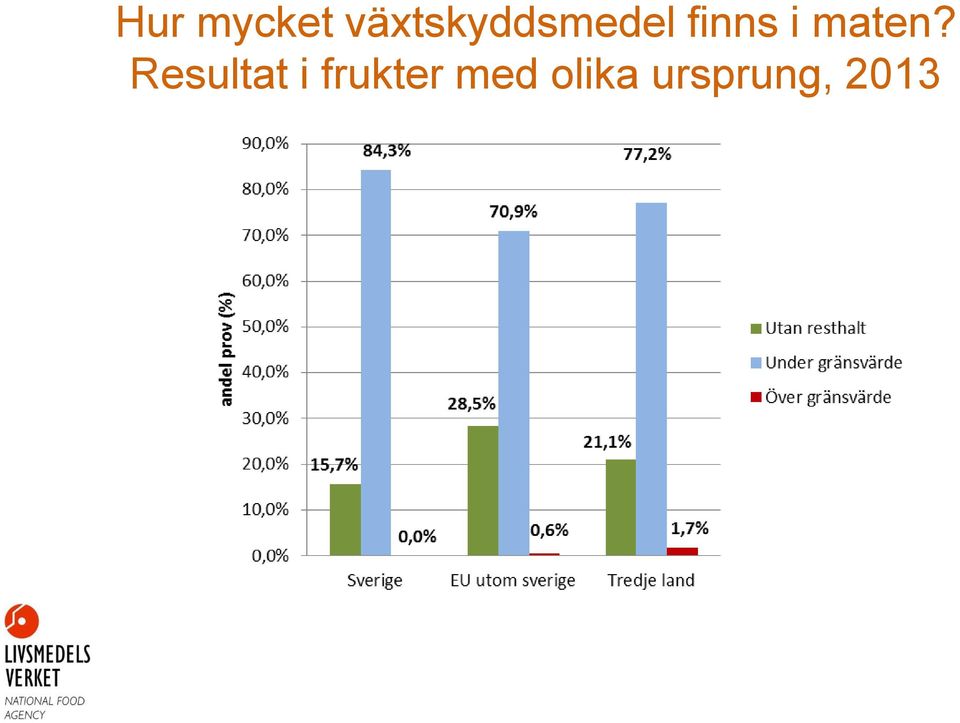 i maten?