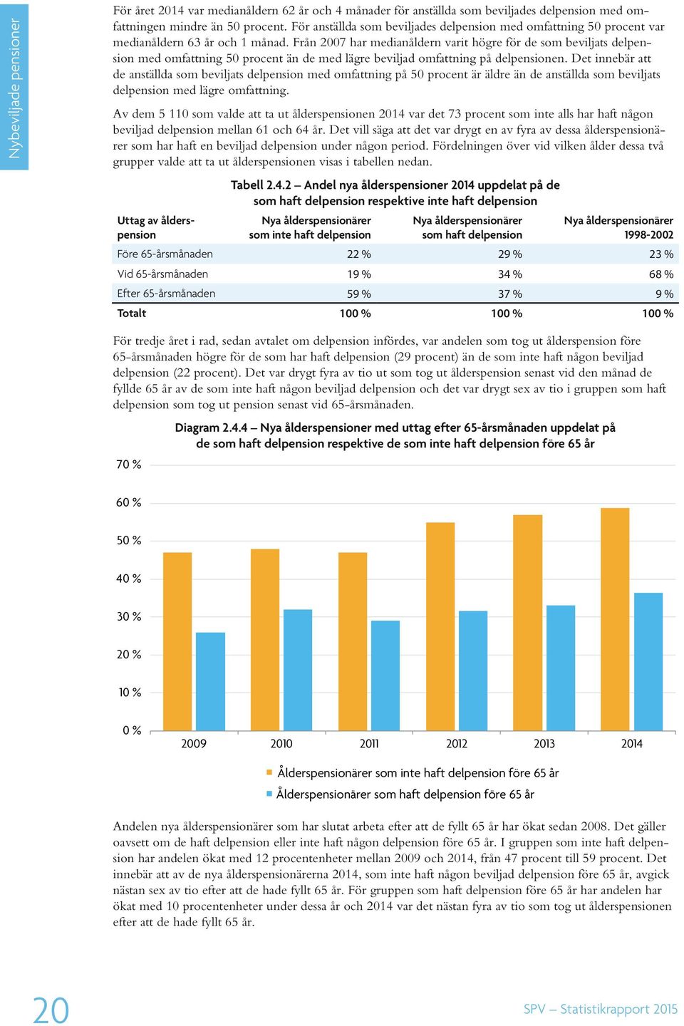 Från 2007 har medianåldern varit högre för de som beviljats delpension med omfattning 50 procent än de med lägre beviljad omfattning på delpensionen.