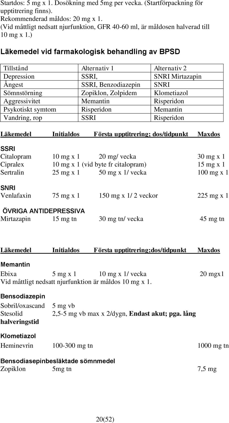 ) Läkemedel vid farmakologisk behandling av BPSD Tillstånd Alternativ 1 Alternativ 2 Depression SSRI, SNRI Mirtazapin Ångest SSRI, Benzodiazepin SNRI Sömnstörning Zopiklon, Zolpidem Klometiazol