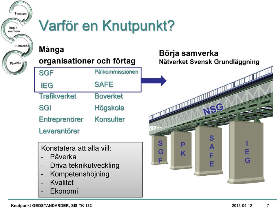 Trafikverket SGI Entreprenörer Pålkommissionen SAFE Boverket Högskola Konsulter Leverantörer
