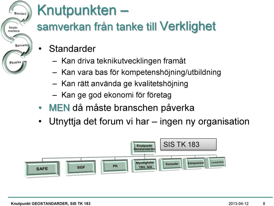 använda ge kvalitetshöjning Kan ge god ekonomi för företag MEN då måste branschen
