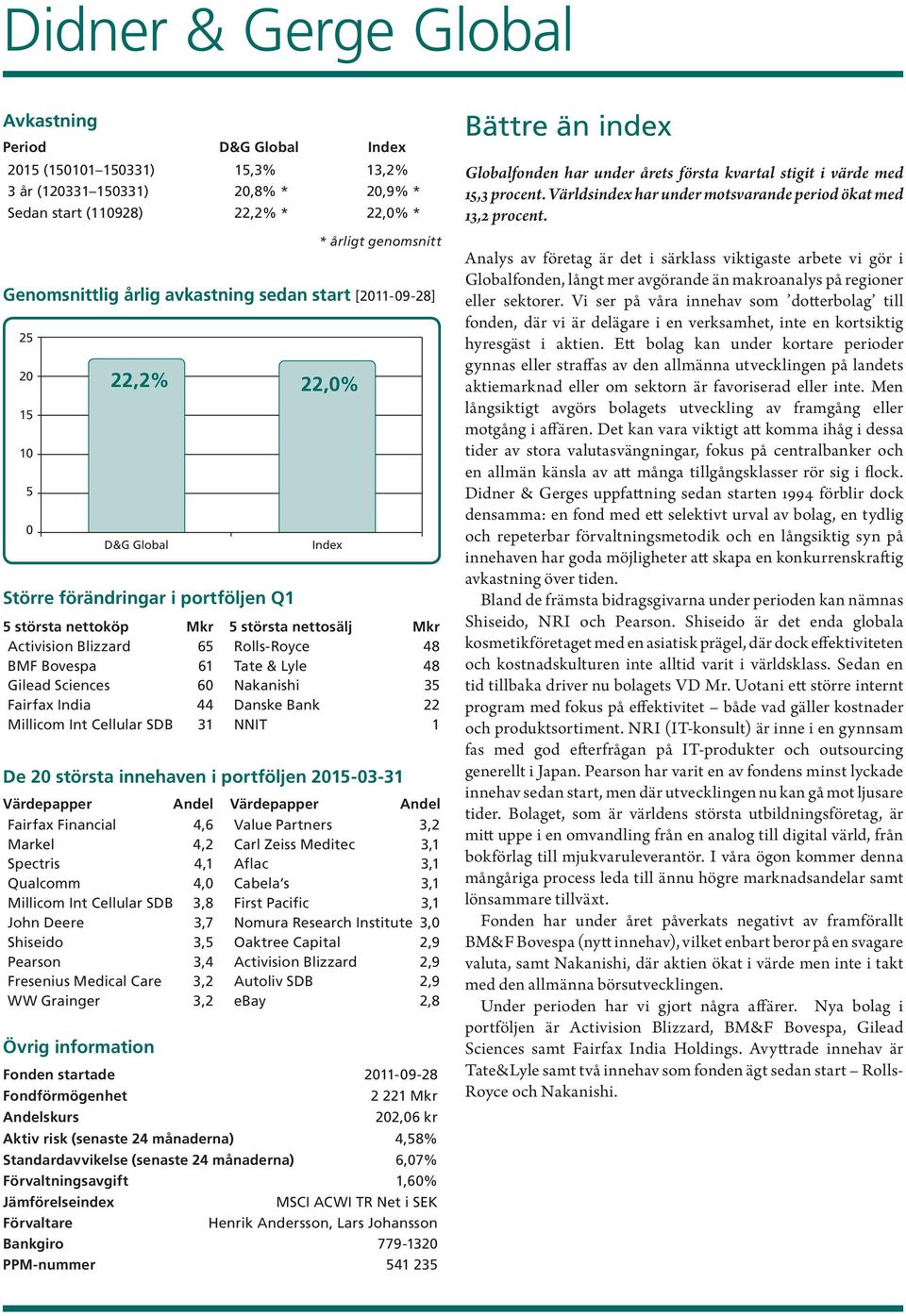 årligt genomsnitt Genomsnittlig årlig avkastning sedan start [2011-09-28] 25 20 15 10 5 0 22,2% 22,0% D&G Global Större förändringar i portföljen Q1 5 största nettoköp Mkr Activision Blizzard 65 BMF