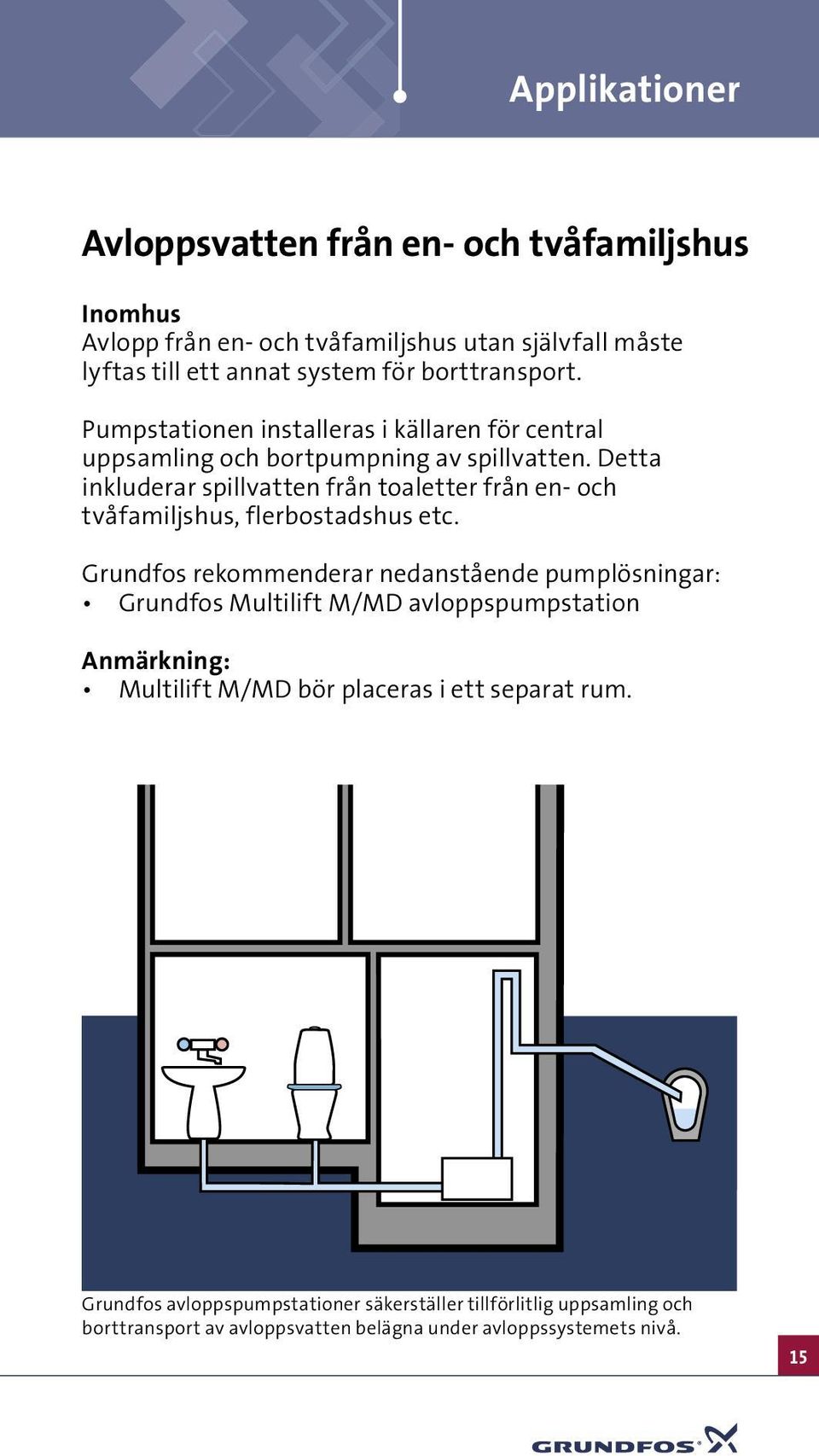 Detta inkluderar spillvatten från toaletter från en- och tvåfamiljshus, flerbostadshus etc.