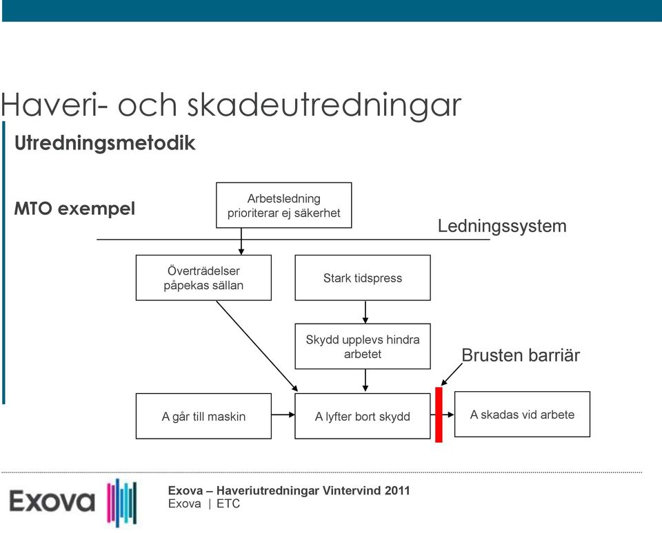 Stark tidspress Skydd upplevs hindra arbetet Brusten